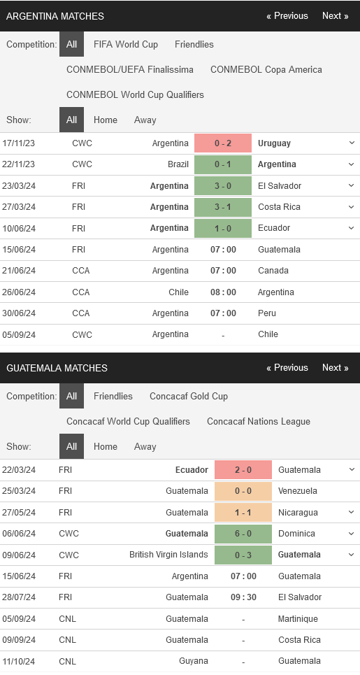 Nhận định bóng đá Argentina vs Guatemala, 07h00 ngày 15/6: Bài test nhẹ nhàng - Ảnh 1