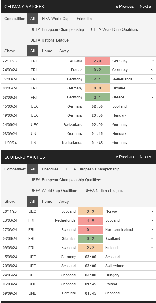 Nhận định bóng đá Đức vs Scotland, 02h00 ngày 15/6: Vạn sự khởi đầu nan - Ảnh 1