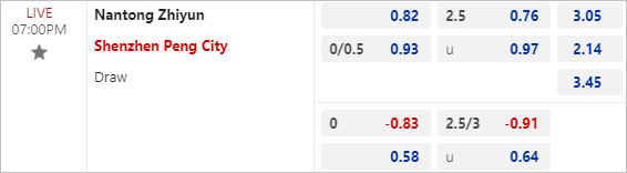 Nhận định bóng đá Nantong Zhiyun vs Shenzhen Peng City, 19h ngày 14/6: Đại chiến nơi đáy bảng - Ảnh 3