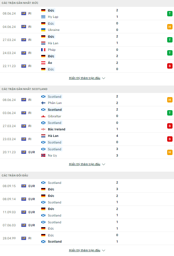 Soi kèo thẻ phạt Đức vs Scotland, 2h ngày 15/6 - Ảnh 2