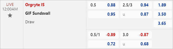 Soi kèo thơm trận Orgryte vs Sundsvall, 0h ngày 15/6 - Hạng 2 Thuỵ Điển - Ảnh 1