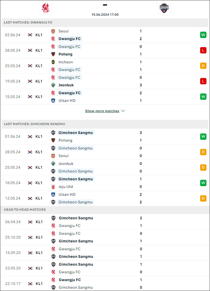 Nhận định bóng đá Gwangju vs Gimcheon Sangmu, 17h ngày 15/6 - Ảnh 1