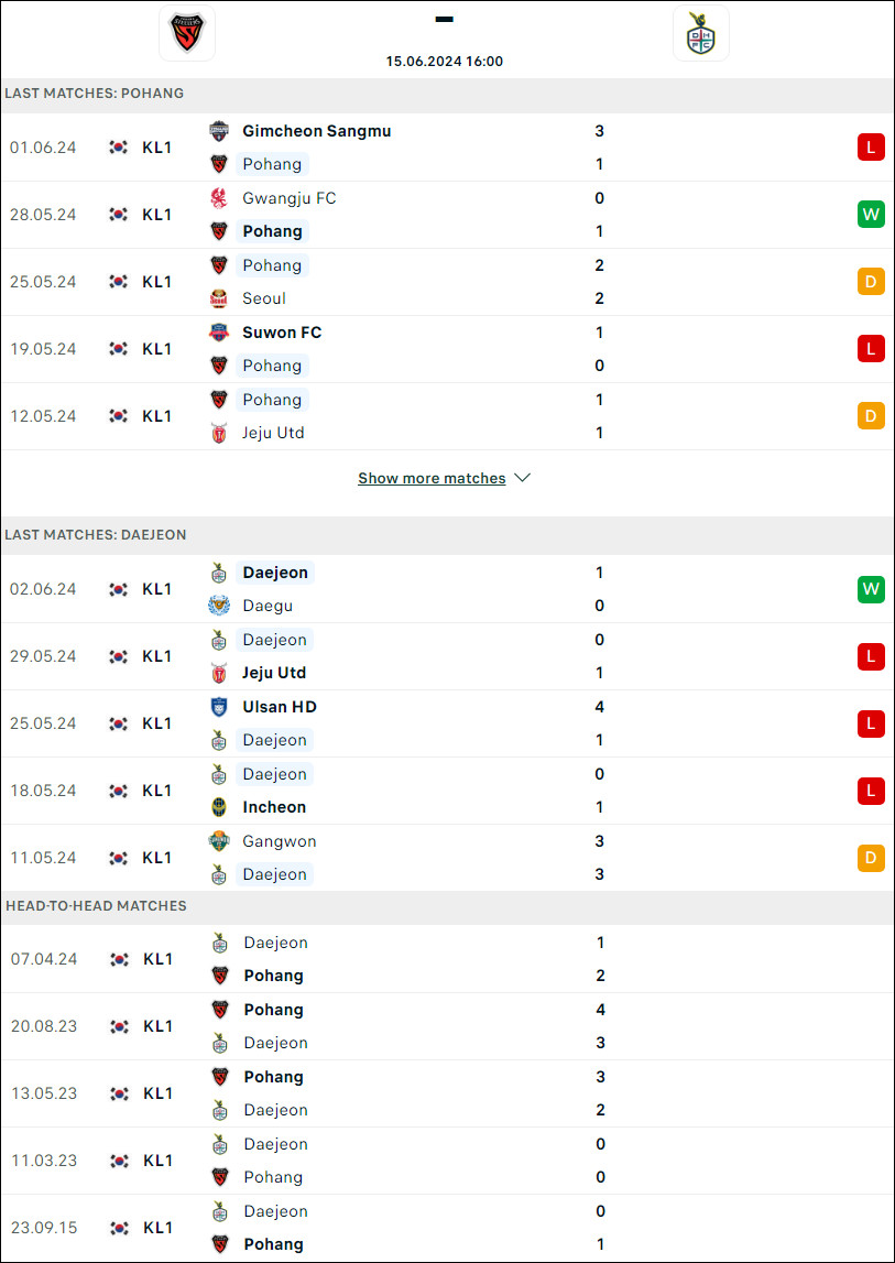 Nhận định bóng đá Pohang Steelers vs Daejeon, 16h ngày 15/6 - Ảnh 1