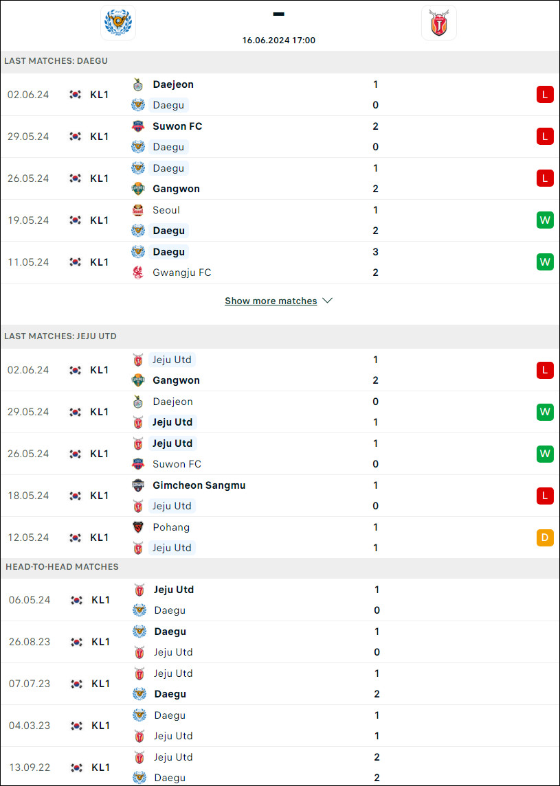 Daegu vs Jeju United - Ảnh 1