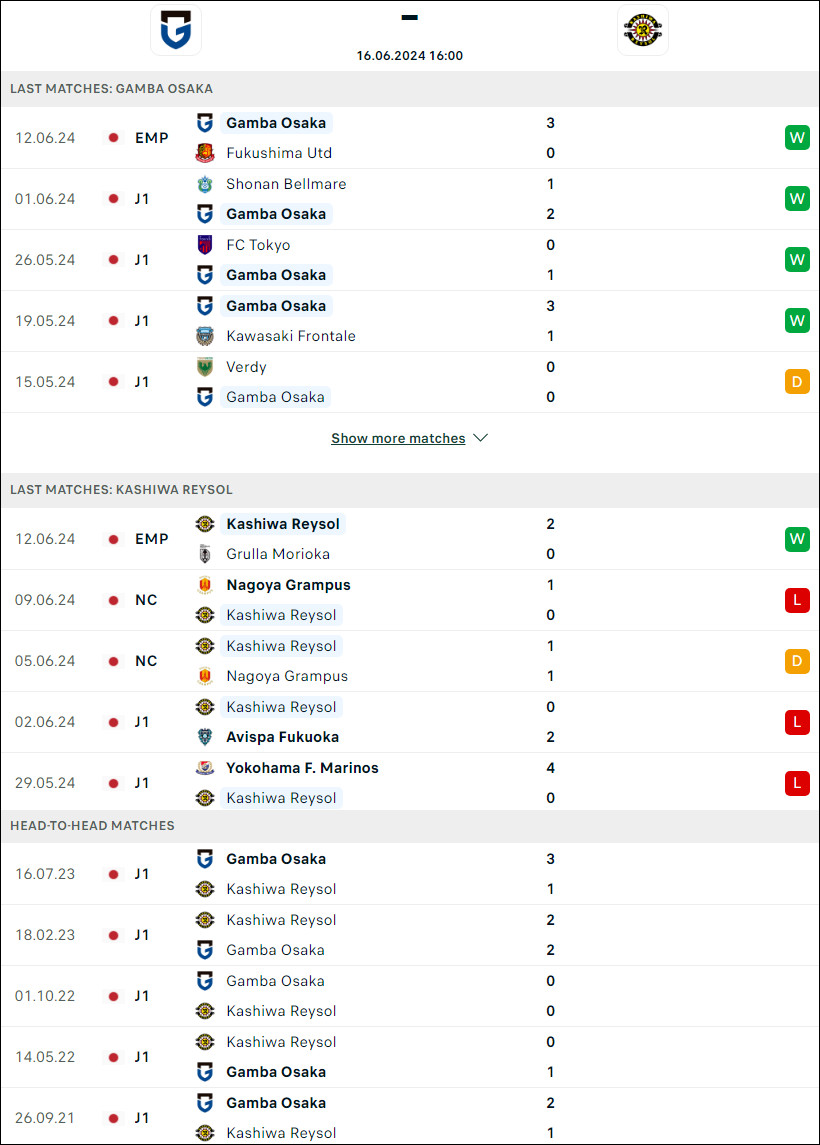 Gamba Osaka vs Kashiwa Reysol - Ảnh 1