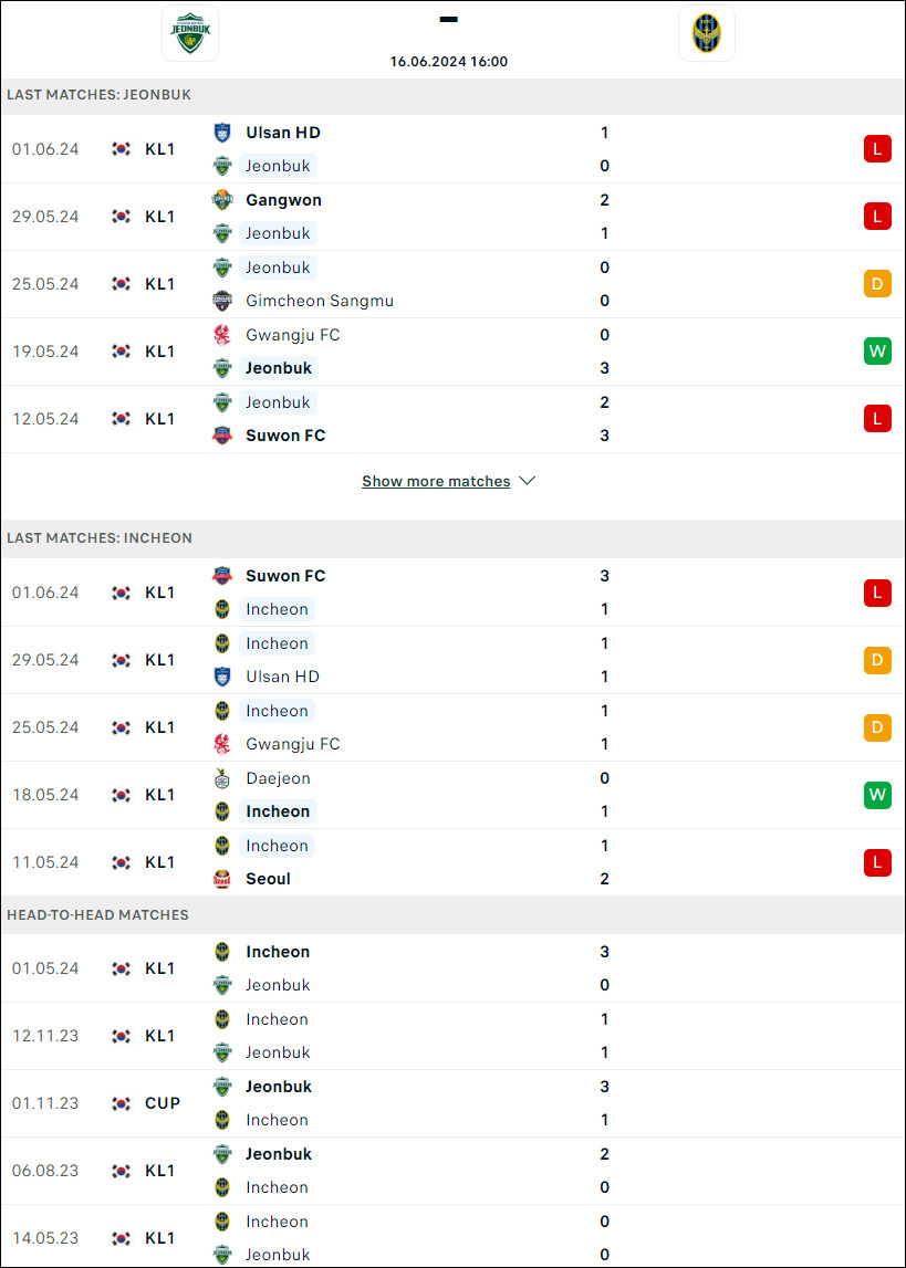 Jeonbuk Hyundai vs Incheon United - Ảnh 1