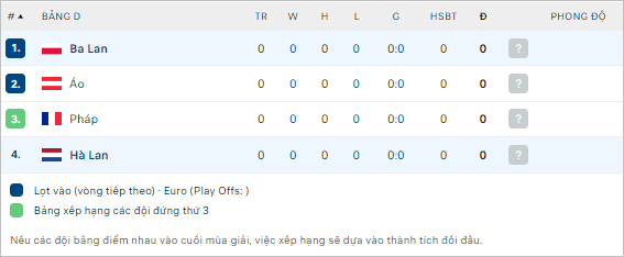 Soi kèo phạt góc Ba Lan vs Hà Lan, 20h ngày 16/6 - Ảnh 5