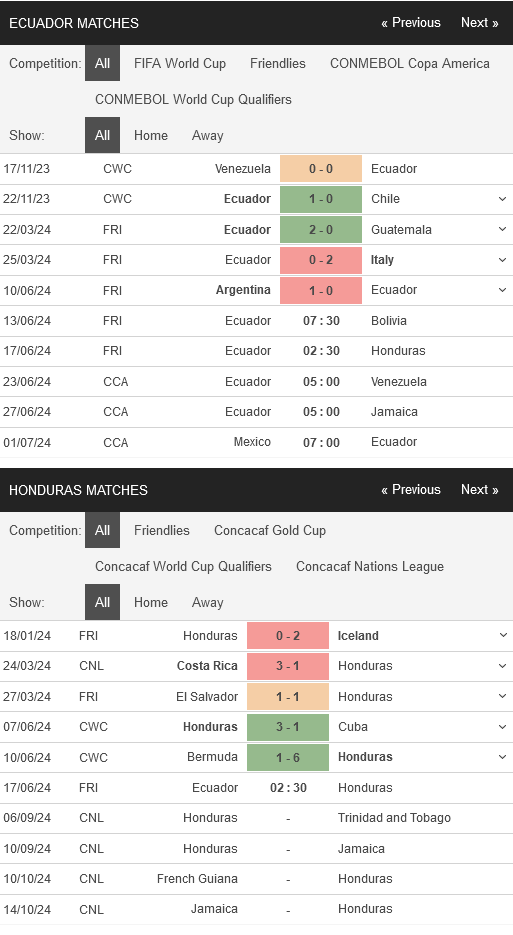 Soi kèo thơm trận Ecuador vs Honduras, 02h30 ngày 17/6 - Ảnh 1