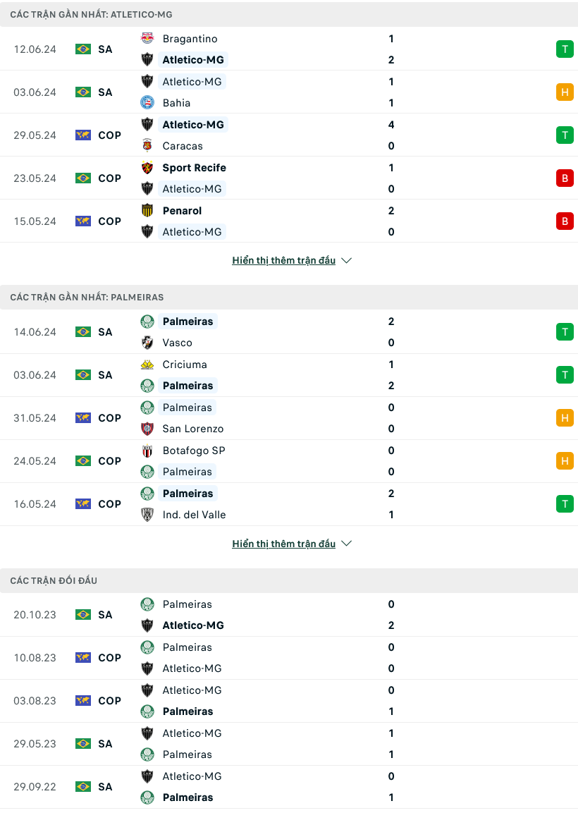 Nhận định bóng đá Atletico Mineiro vs Palmeiras, 06h30 ngày 18/6: Vươn cao - Ảnh 1