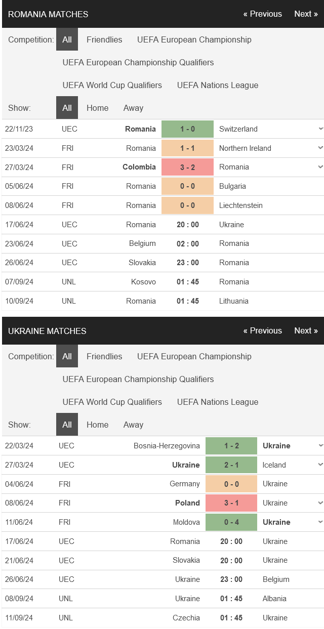 Nhận định bóng đá Romania vs Ukraina, 20h00 ngày 17/6: Khởi đầu hứa hẹn - Ảnh 1