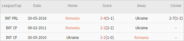 Soi kèo phạt góc Romania vs Ukraina, 20h ngày 17/6 - Ảnh 4