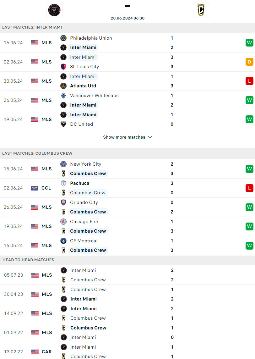 Nhận định bóng đá Inter Miami vs Columbus Crew, 6h30 ngày 20/6 - Ảnh 1