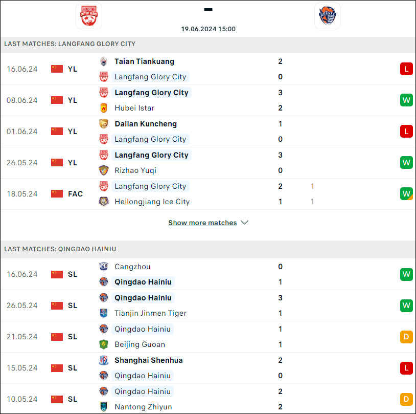Nhận định bóng đá Langfang Glory City vs Qingdao Hainiu, 15h ngày 19/6 - Ảnh 1