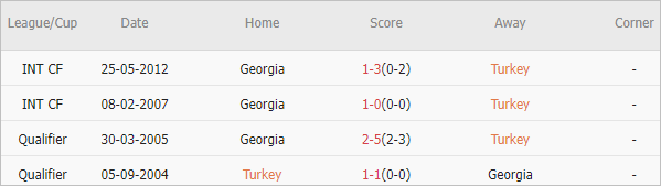 Soi kèo phạt góc Thổ Nhĩ Kỳ vs Georgia, 23h ngày 18/6 - Ảnh 4