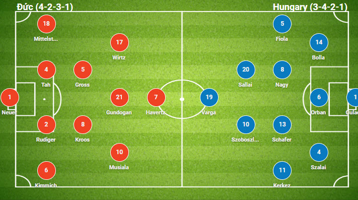 Đội hình dự kiến trận: Đức vs Hungary, 23h00 ngày 19/6