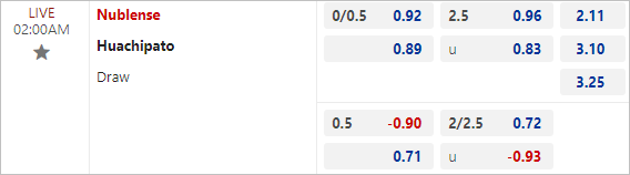 Nhận định bóng đá Nublense vs Huachipato, 2h ngày 21/6 - Ảnh 3
