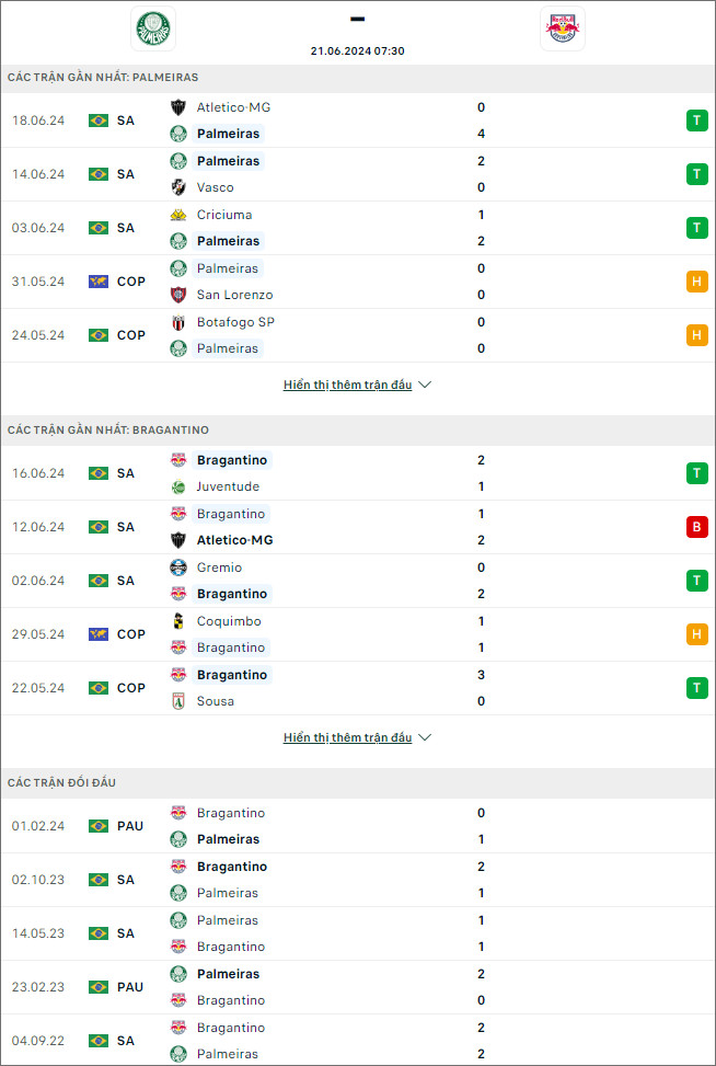 Nhận định bóng đá Palmeiras vs Red Bull Bragantino, 7h30 ngày 21/6 - Ảnh 1