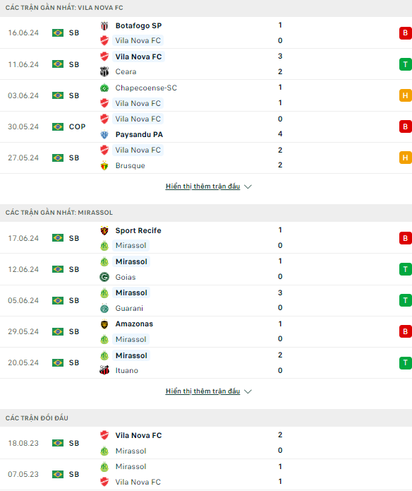 Nhận định bóng đá Vila Nova vs Mirassol, 5h ngày 21/6 - Ảnh 1