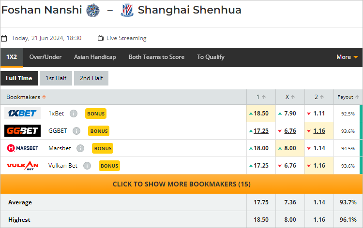 Nhận định bóng đá Foshan Nanshi vs Shanghai Shenhua, 18h30 ngày 21/6: Làm khó ông lớn - Ảnh 2