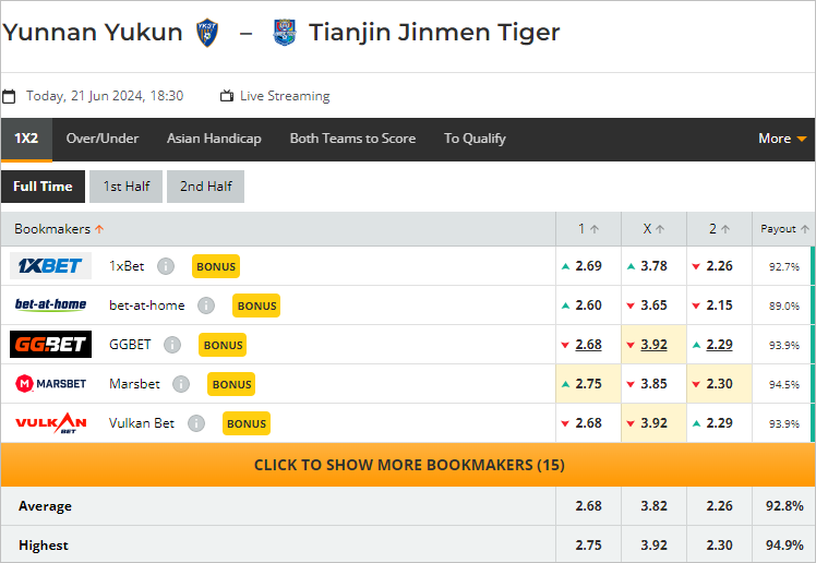 Nhận định bóng đá Yunnan Yukun vs Tianjin Tigers, 18h30 ngày 21/6: Chờ đợi bất ngờ - Ảnh 2