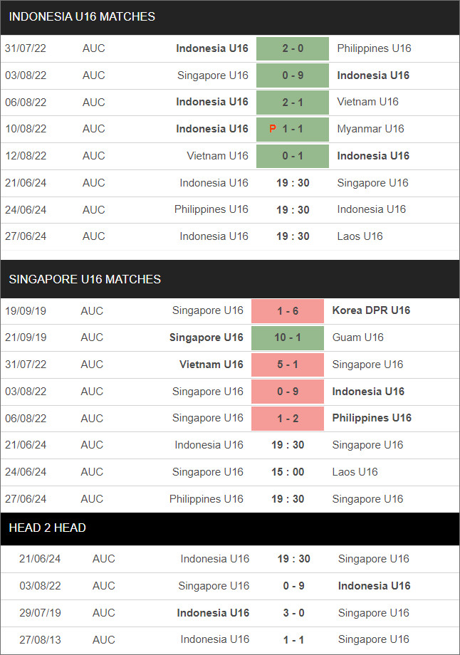 U16 Indonesia vs U16 Singapore - Ảnh 1