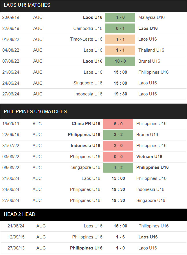 U16 Lào vs U16 Philippines - Ảnh 1