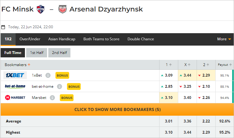 Nhận định bóng đá Minsk vs Arsenal Dzyarzhynsk, 22h ngày 22/6: Nỗ lực tích điểm - Ảnh 3