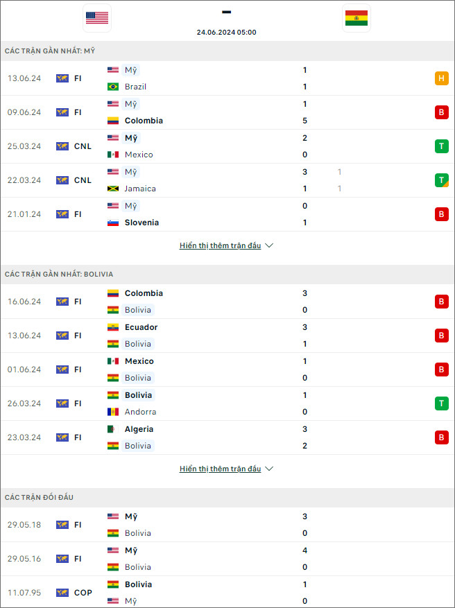 Mỹ vs Bolivia - Ảnh 1