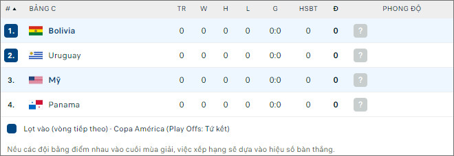 Mỹ vs Bolivia - Ảnh 2