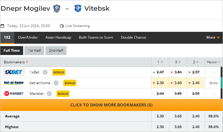 Tỷ lệ bóng đá net Dnepr Mogilev vs Vitebsk, 20h ngày 23/6