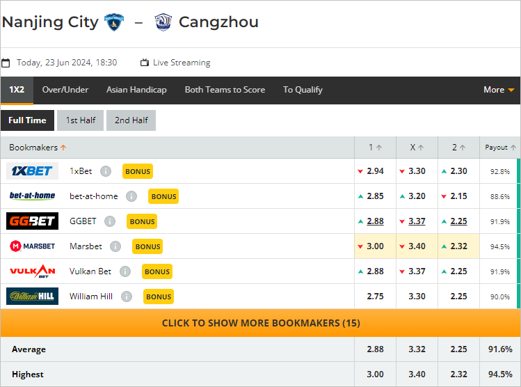 Nhận định bóng đá Nanjing City vs Cangzhou Mighty Lions, 18h30 ngày 23/6: Sa lầy ở Ngũ đài sơn - Ảnh 2