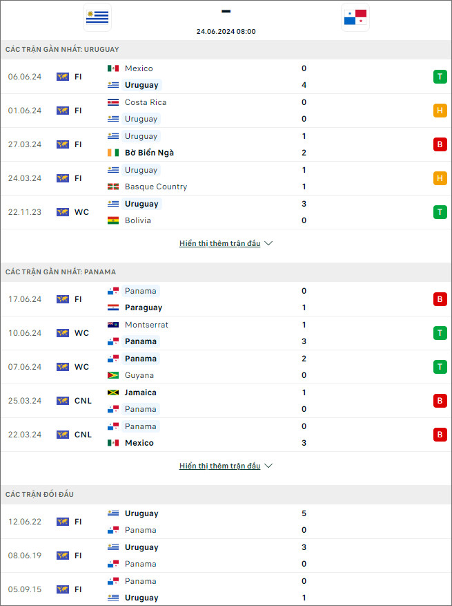 Soi kèo phạt góc Uruguay vs Panama - Ảnh 2