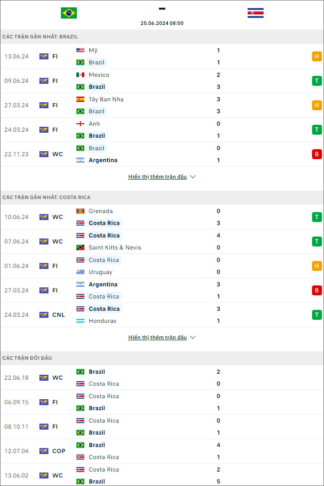 Brazil vs Costa Rica - Ảnh 1