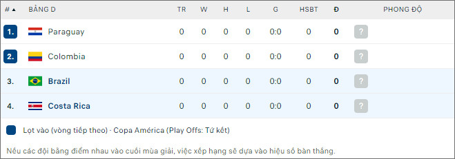 Brazil vs Costa Rica - Ảnh 2