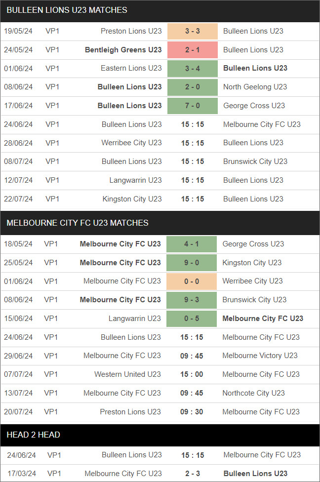 Bulleen Lions U23 vs Melbourne City U23 - Ảnh 1