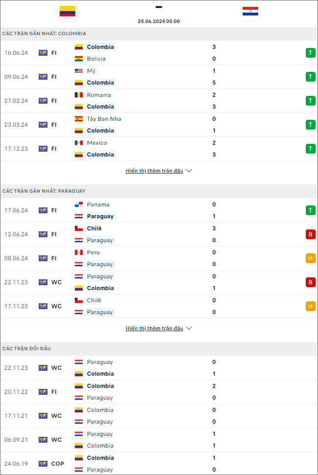 Colombia vs Paraguay - Ảnh 1