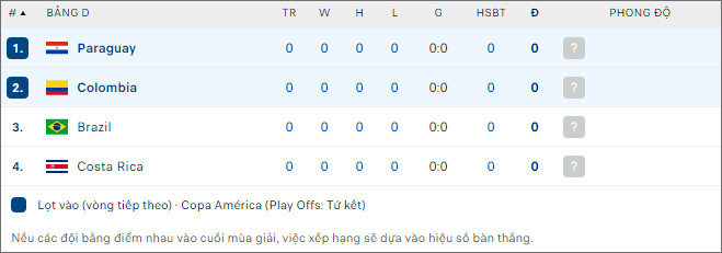 Colombia vs Paraguay - Ảnh 2