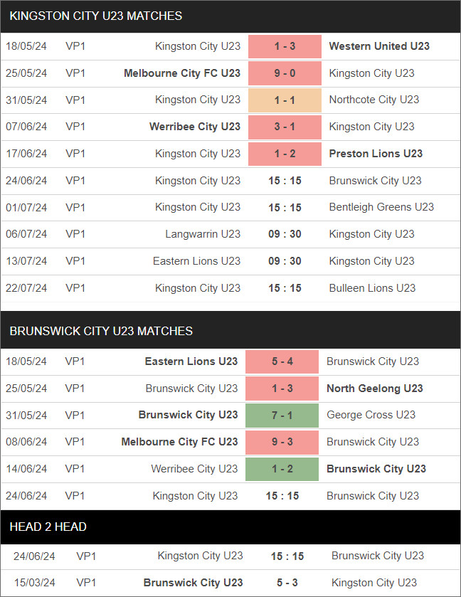 Kingston City U23 vs Brunswick U23 - Ảnh 1