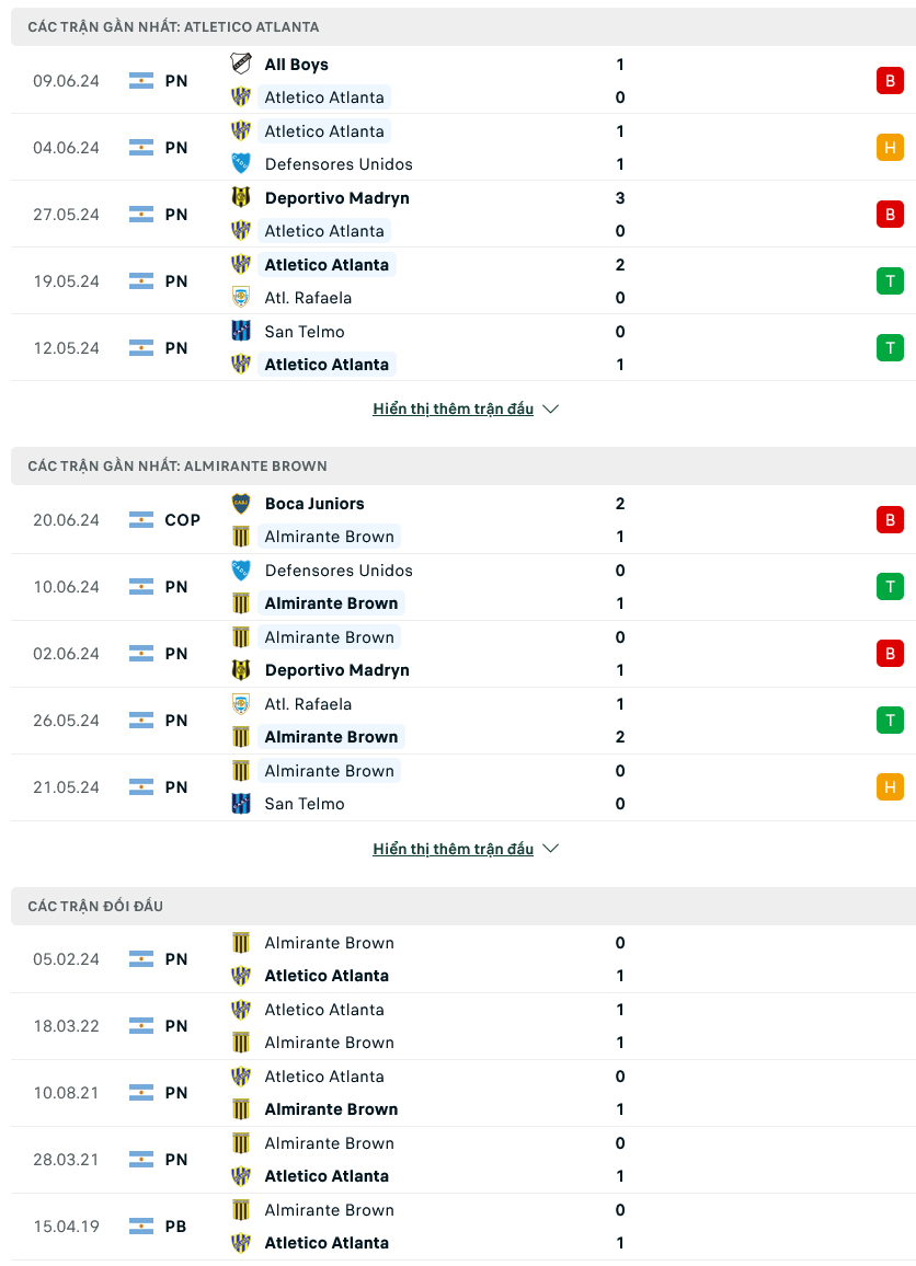 Nhận định bóng đá Atlanta vs Almirante Brown, 04h10 ngày 25/6: Giành điểm quý giá - Ảnh 1