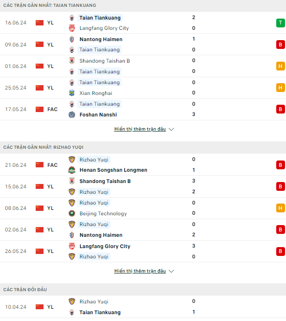 Nhận định bóng đá Tai'an Tiankuang vs Rizhao Yuqi, 15h ngày 24/6 - Ảnh 1