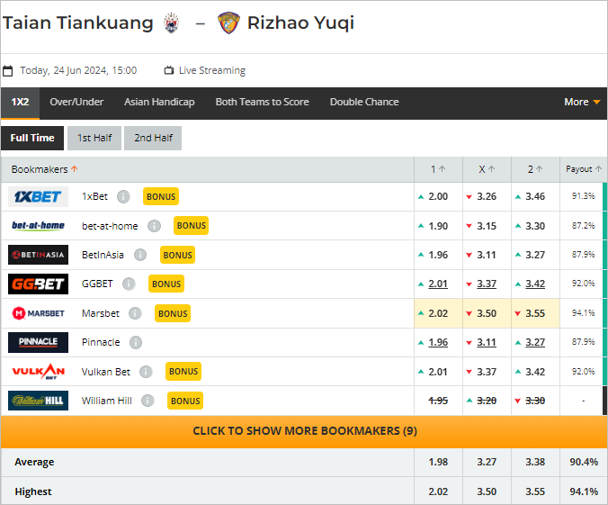 Nhận định bóng đá Tai'an Tiankuang vs Rizhao Yuqi, 15h ngày 24/6 - Ảnh 3