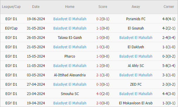 Soi kèo phạt góc National Bank vs Baladiyyat, 20h ngày 24/6 - Ảnh 2