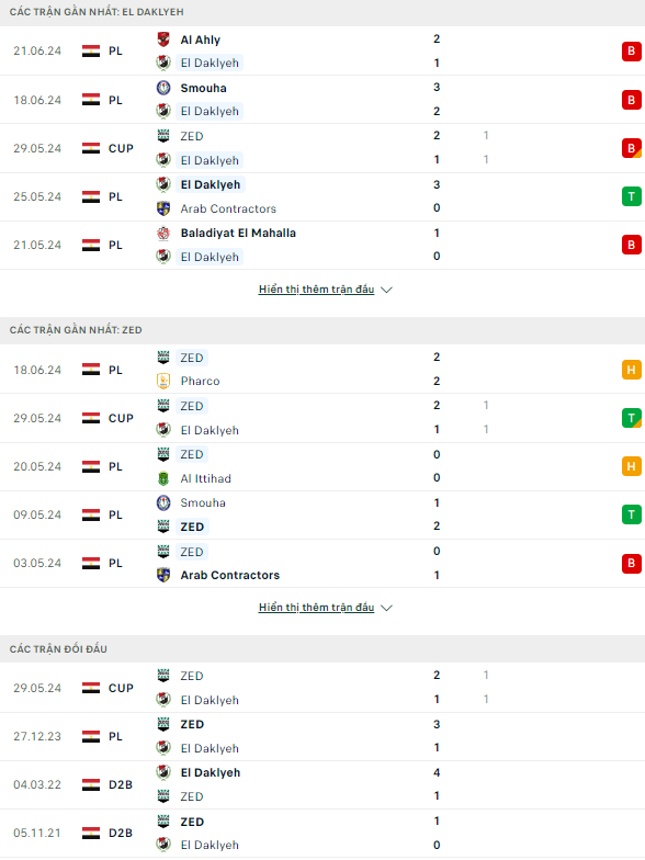 Soi kèo thơm trận El Dakhleya vs ZED, 23h ngày 24/6 - VĐQG Ai Cập - Ảnh 2