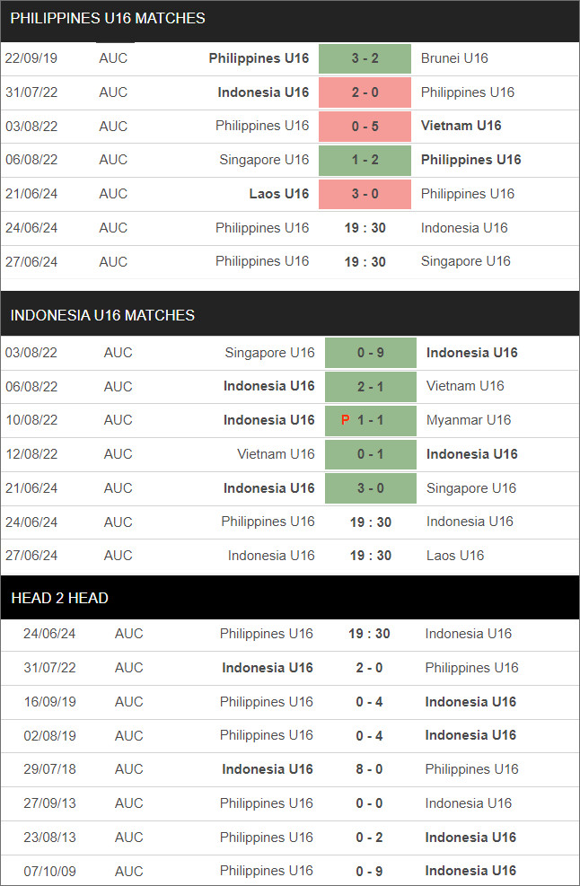 U16 Philippines vs U16 Indonesia - Ảnh 2