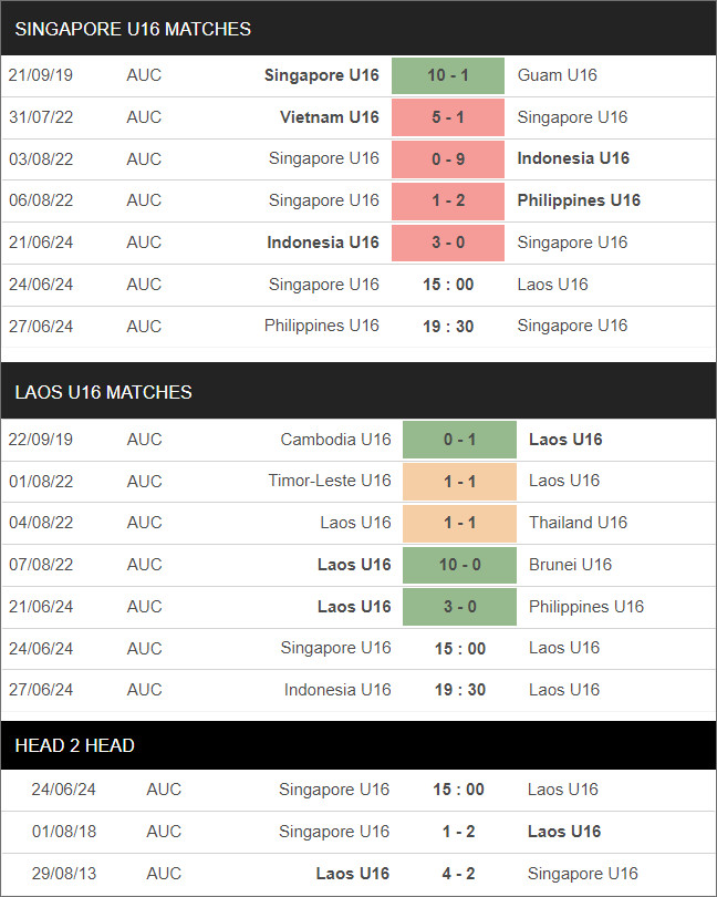 U16 Singapore vs U16 Lào - Ảnh 2