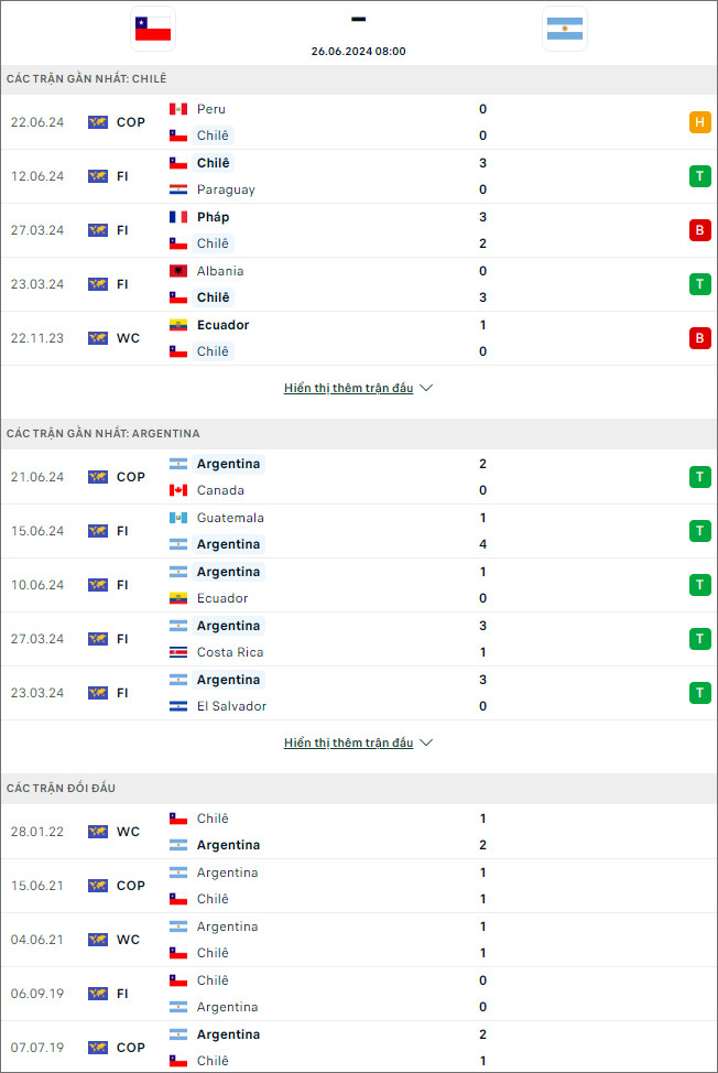 Chile vs Argentina - Ảnh 1