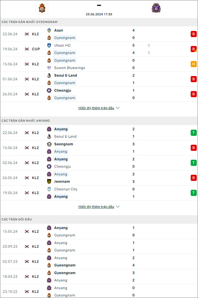 Gyeongnam vs Anyang - Ảnh 1