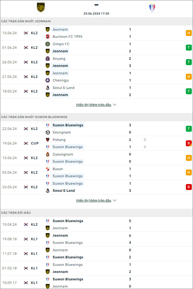 Jeonnam Dragons vs Suwon Bluewings - Ảnh 1