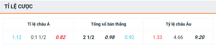 Keo bong da net Anh vs Slovenia