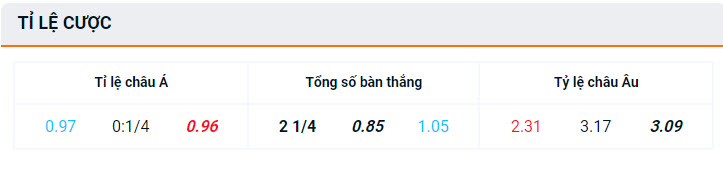 Tỷ lệ bóng đá net Đan Mạch vs Serbia